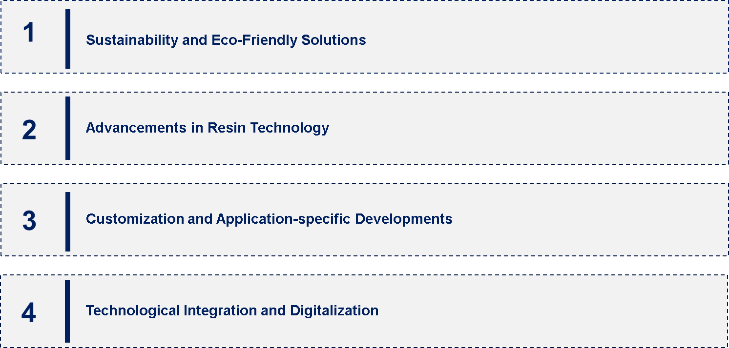 Coating Resins Market Emerging Trend